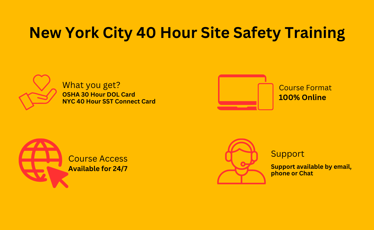 NYC OSHA 40-Hour Site Safety Training Package