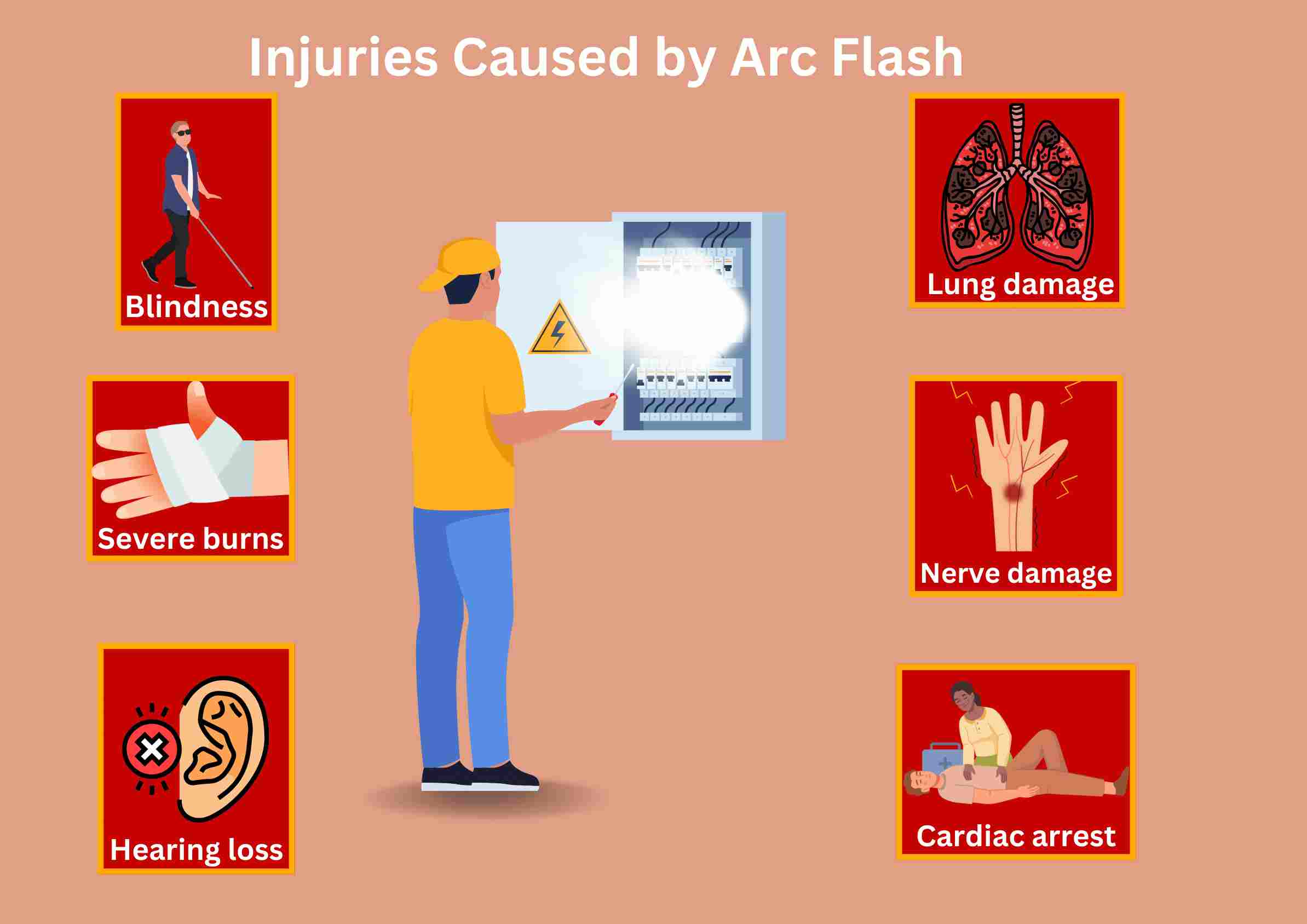 injuries arc flash